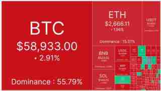 比特币牛市延续至2025年，山寨普涨行情即将到来