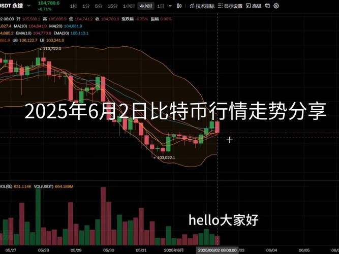 牛市大涨图片_山寨普涨行情即将到来_比特币牛市延续至2025年