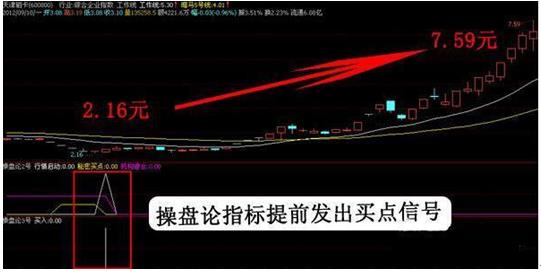 181周线是几日线_股票均线操作技巧_炒股线上阴线买线下阳线抛