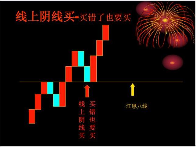 炒股线上阴线买线下阳线抛_股票均线操作技巧_181周线是几日线