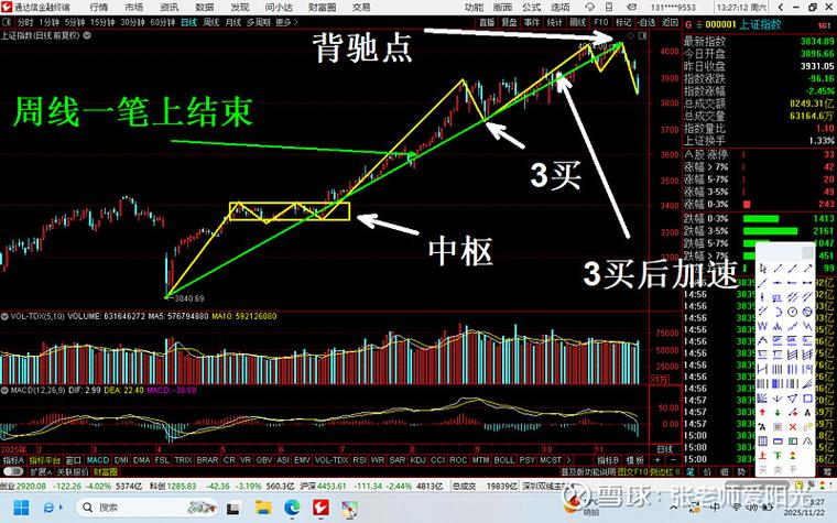 炒股线上阴线买线下阳线抛_181周线是几日线_股票均线操作技巧
