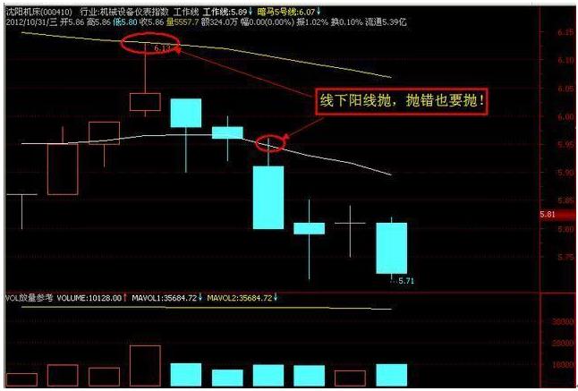 股票均线操作技巧_181周线是几日线_炒股线上阴线买线下阳线抛