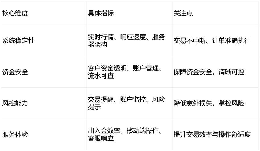 股票配资实盘平台风险分析_实盘交易平台可靠性边界_股票配资开户网