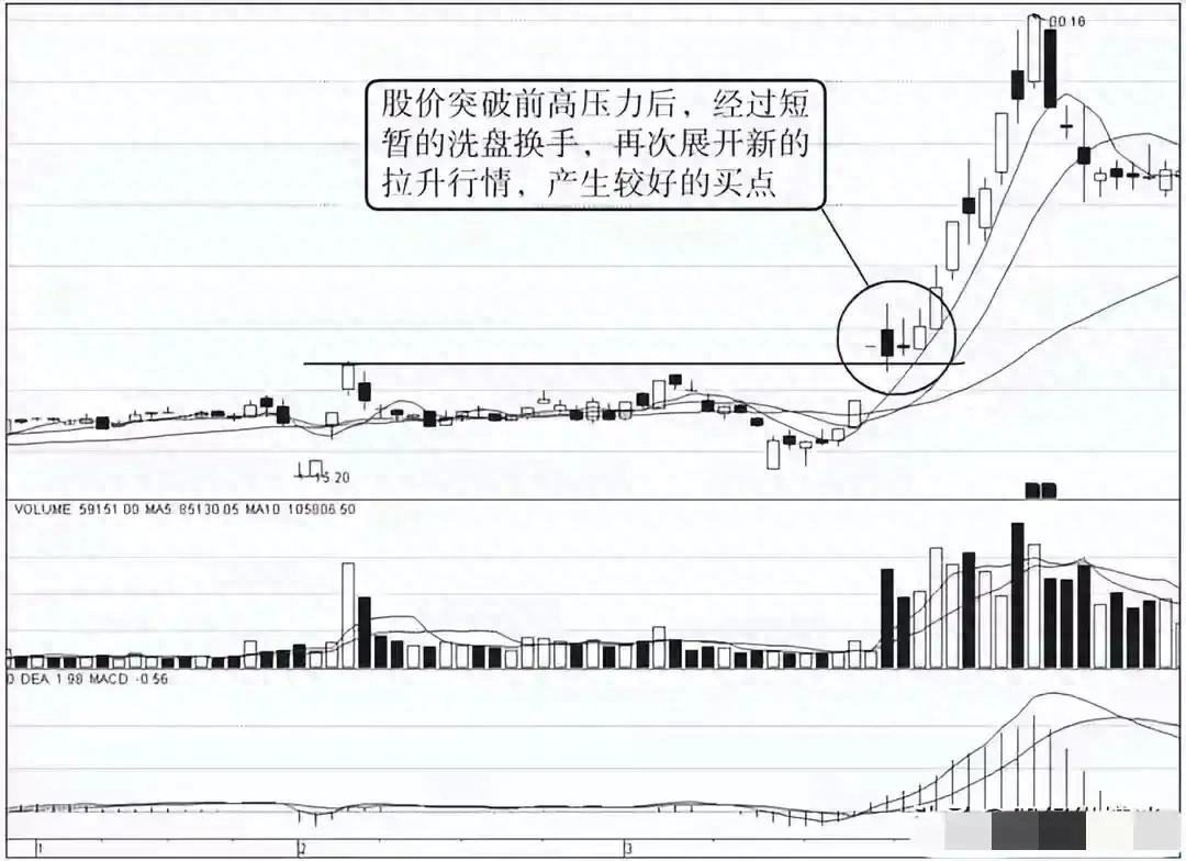 追涨停股总被套？学会这招抓牛股涨停群信号