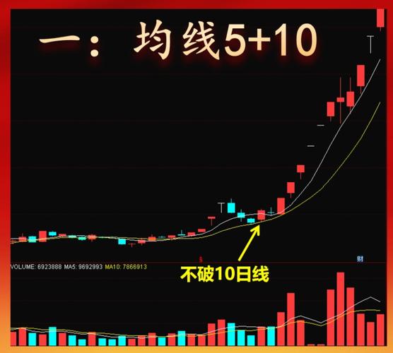 A股连续上涨_牛股涨停群_科技股大涨板块