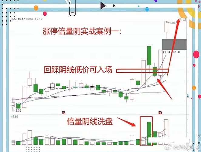 炒股实现财务自由_涨停回马枪操作技巧_炒股的技巧和方法