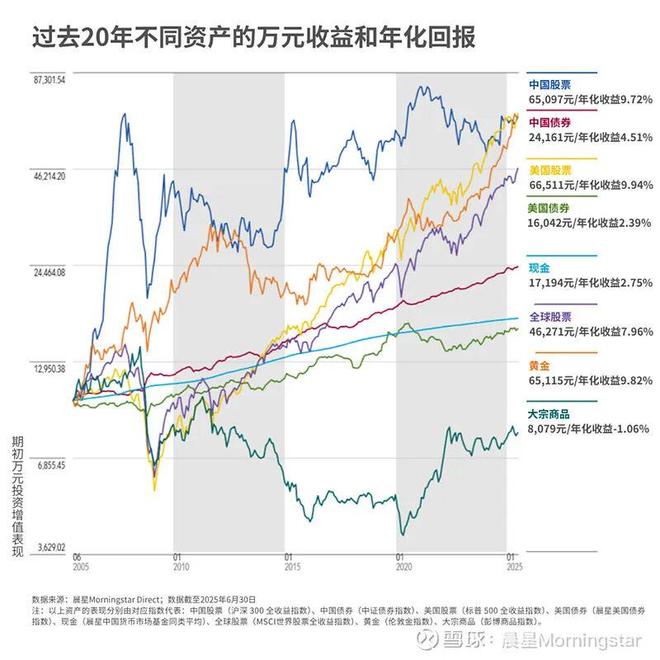 普通人炒股致富路能走通吗？还有哪些变富方法？