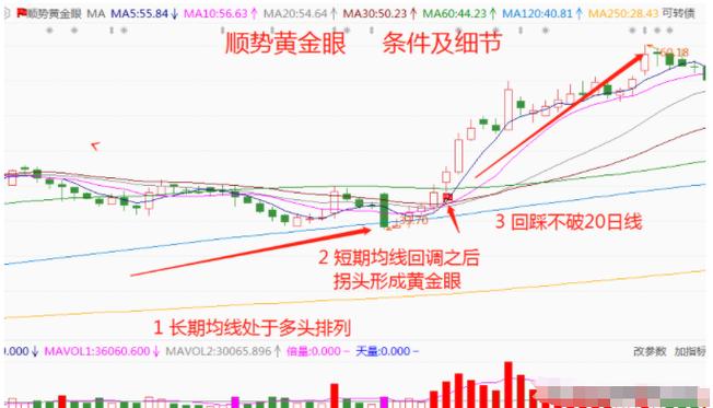 炒股的技巧和方法_炒股致富的难度分析_普通人如何通过炒股实现财富自由