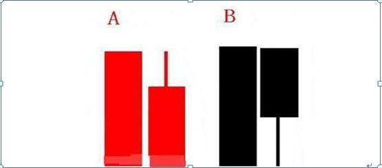 炒股的技巧和方法_炒股17年经验_职业炒股10年历程