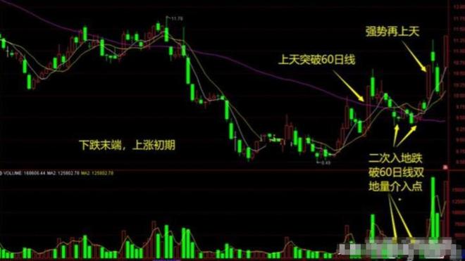 炒股的技巧和方法_炒股17年经验_职业炒股10年历程
