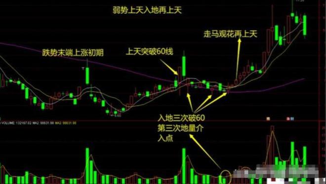 职业炒股10年历程_炒股的技巧和方法_炒股17年经验