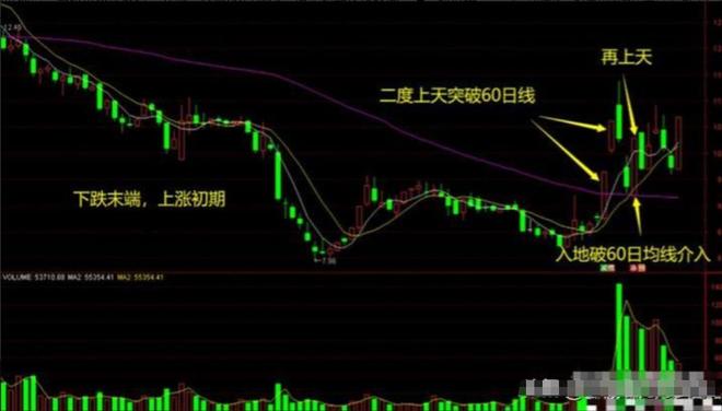 炒股17年经验_职业炒股10年历程_炒股的技巧和方法