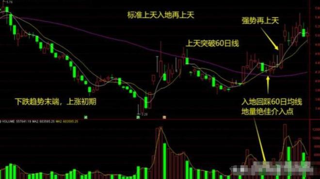炒股17年经验_职业炒股10年历程_炒股的技巧和方法