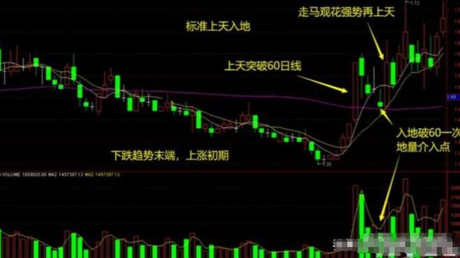 炒股的技巧和方法_职业炒股10年历程_炒股17年经验