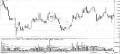 炒股17年经验_炒股的技巧和方法_职业炒股10年历程