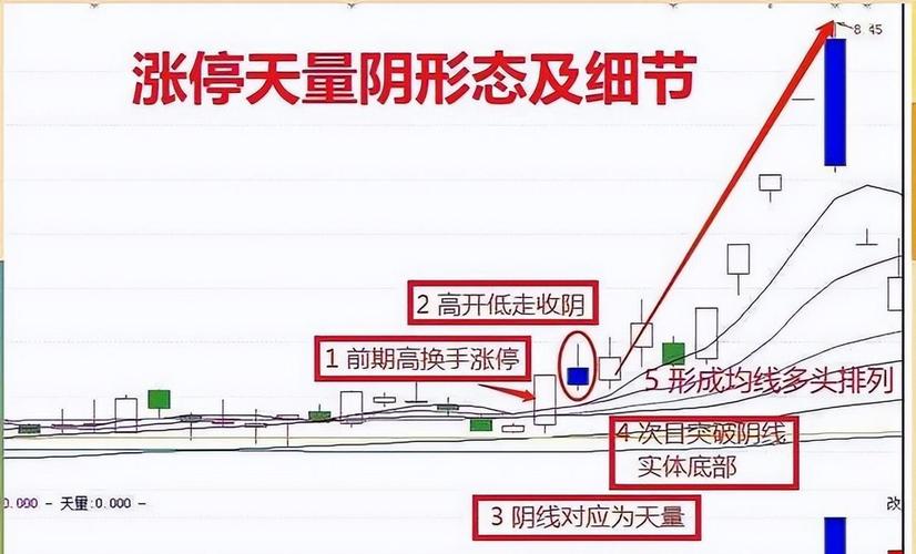 职业炒股10年历程_炒股的技巧和方法_炒股17年经验