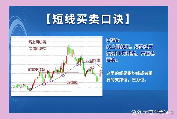 炒股的技巧和方法_短线炒股交易技巧_短线炒股入门指南