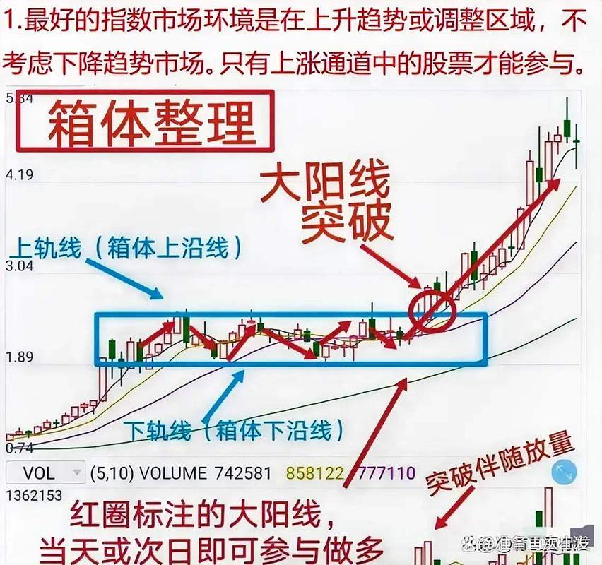 短线炒股交易技巧_炒股的技巧和方法_短线炒股入门指南