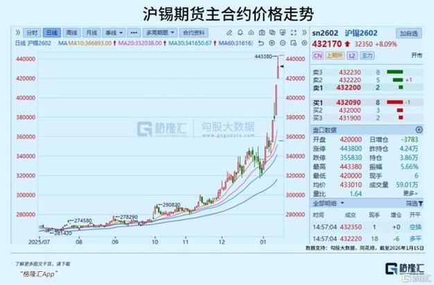 3月期货成交破百万亿，新手查股指期货配资网