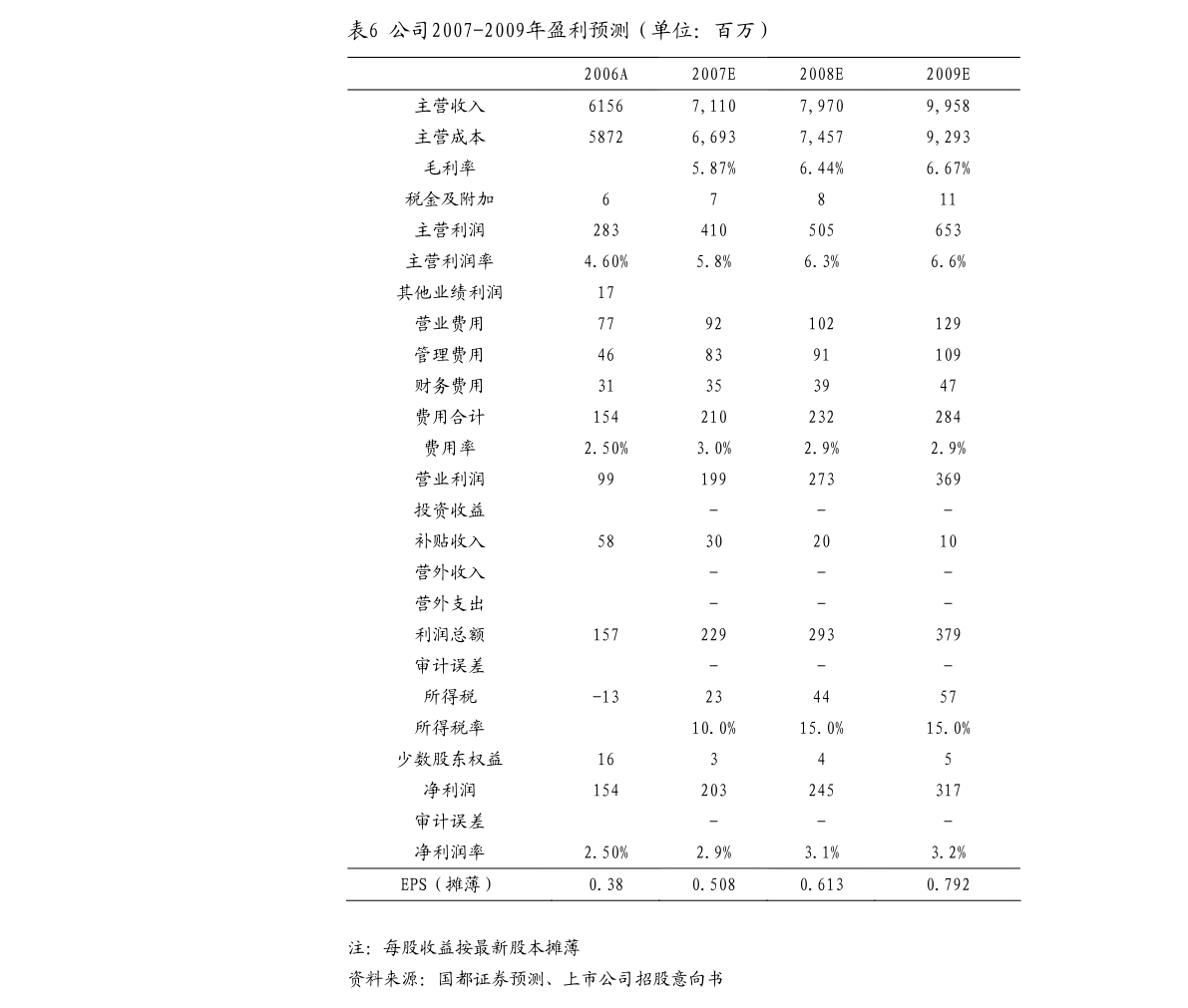 贝因美股票发行情况_贝因美今日股价行情_贝因美股票公司简介