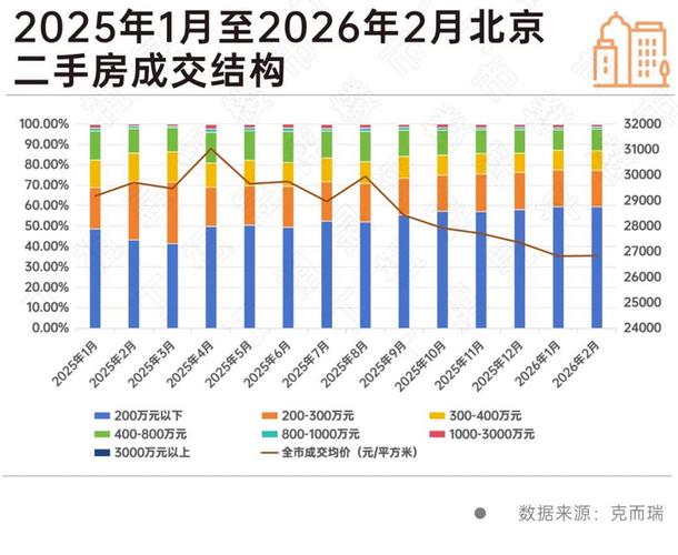 北京房价2026下跌_2026年中国房地产市场回暖分析_核心城市房价止跌回升趋势