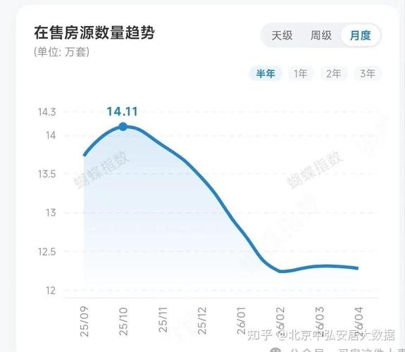 K型分化成定局房产投资价值分析_北京房价2026下跌_2026年楼市核心变化趋势