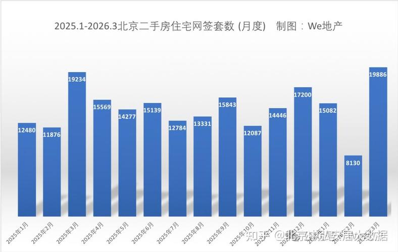 K型分化成定局房产投资价值分析_2026年楼市核心变化趋势_北京房价2026下跌