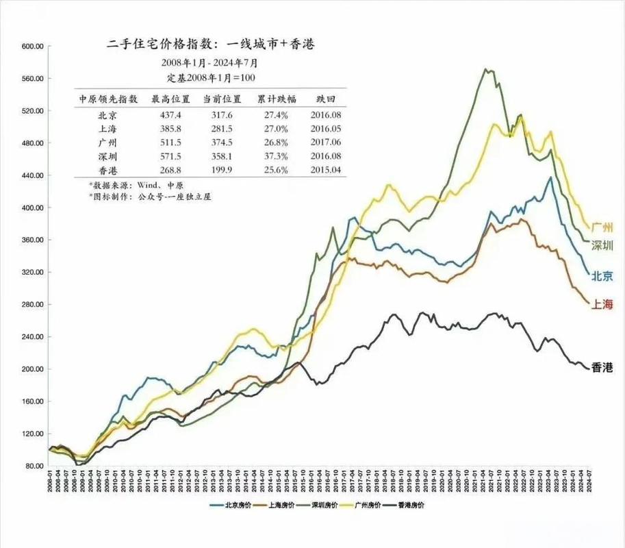 楼市调控房价下跌时间_房价还会下跌吗_人口负增长对房价影响