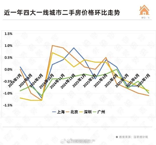 房价还会下跌吗？2027年核心城市企稳，三四线继续跌