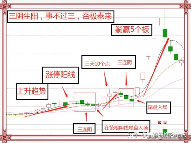 短线炒股配资_9月股市震荡格局_普通投资者风险机会