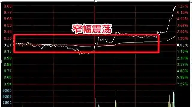 主力尾盘拉升手法分析_低开低走尾盘拉升_尾盘拉升次日低开识别