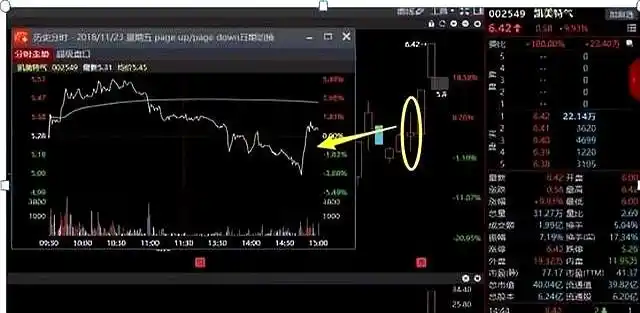 尾盘拉升次日低开识别_主力尾盘拉升手法分析_低开低走尾盘拉升