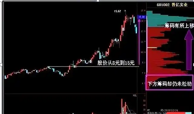 主力尾盘拉升手法分析_低开低走尾盘拉升_尾盘拉升次日低开识别