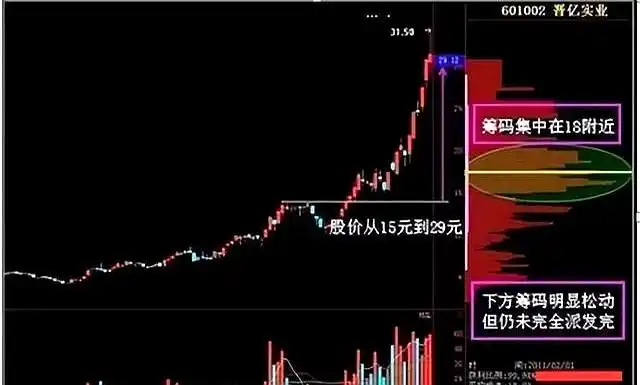 尾盘拉升次日低开识别_低开低走尾盘拉升_主力尾盘拉升手法分析