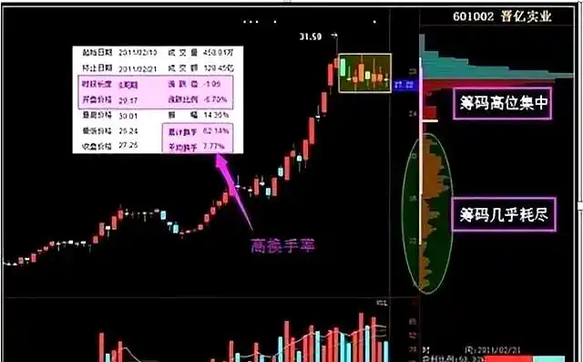 尾盘拉升次日低开识别_低开低走尾盘拉升_主力尾盘拉升手法分析