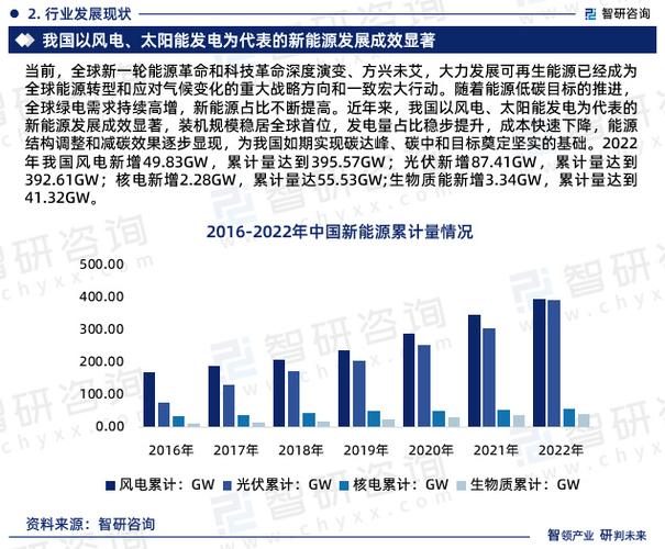 世界能源形势与我国挑战：能源战略趋势分析