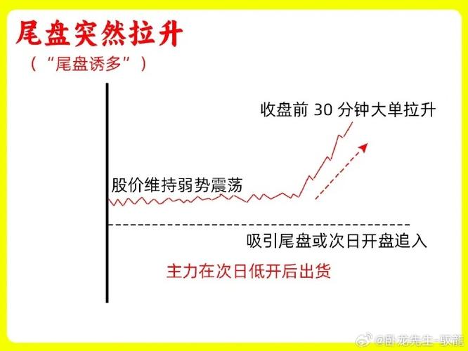 低开低走尾盘拉升_尾盘暴动次日跳水A股_主力尾盘操作手法分析