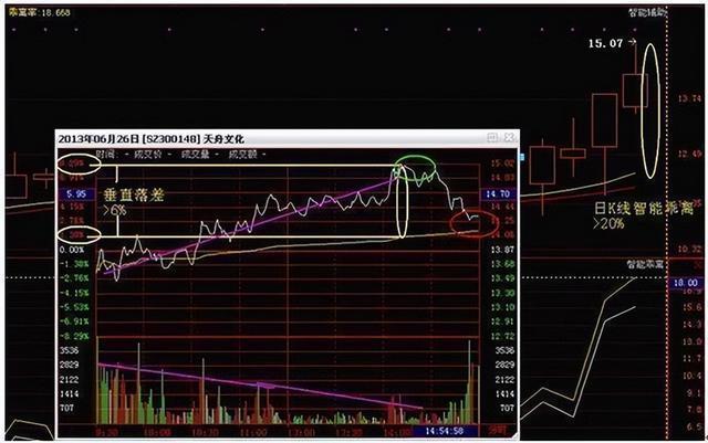 主力意图判断_股票尾盘拉升分析_低开低走尾盘拉升