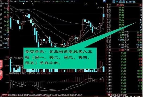 尾盘拉升识别_低开低走尾盘拉升_高位诱多出货判断