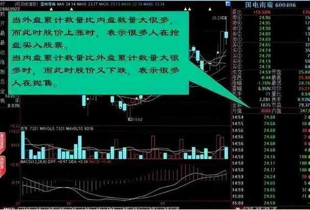 尾盘拉升识别_高位诱多出货判断_低开低走尾盘拉升