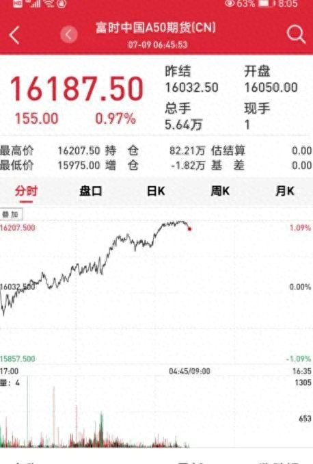 证监会严查场外配资_非法场外配资平台曝光名单_配资炒股行情