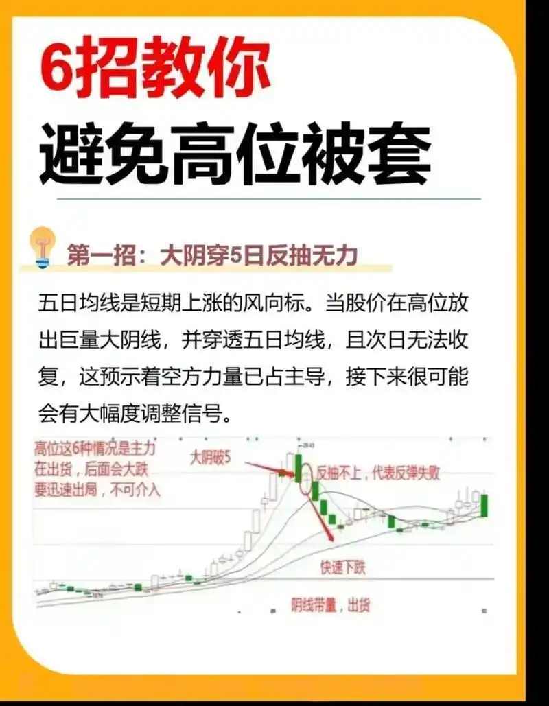 识别主力资金意图_尾盘拉升次日低开_低开低走尾盘拉升
