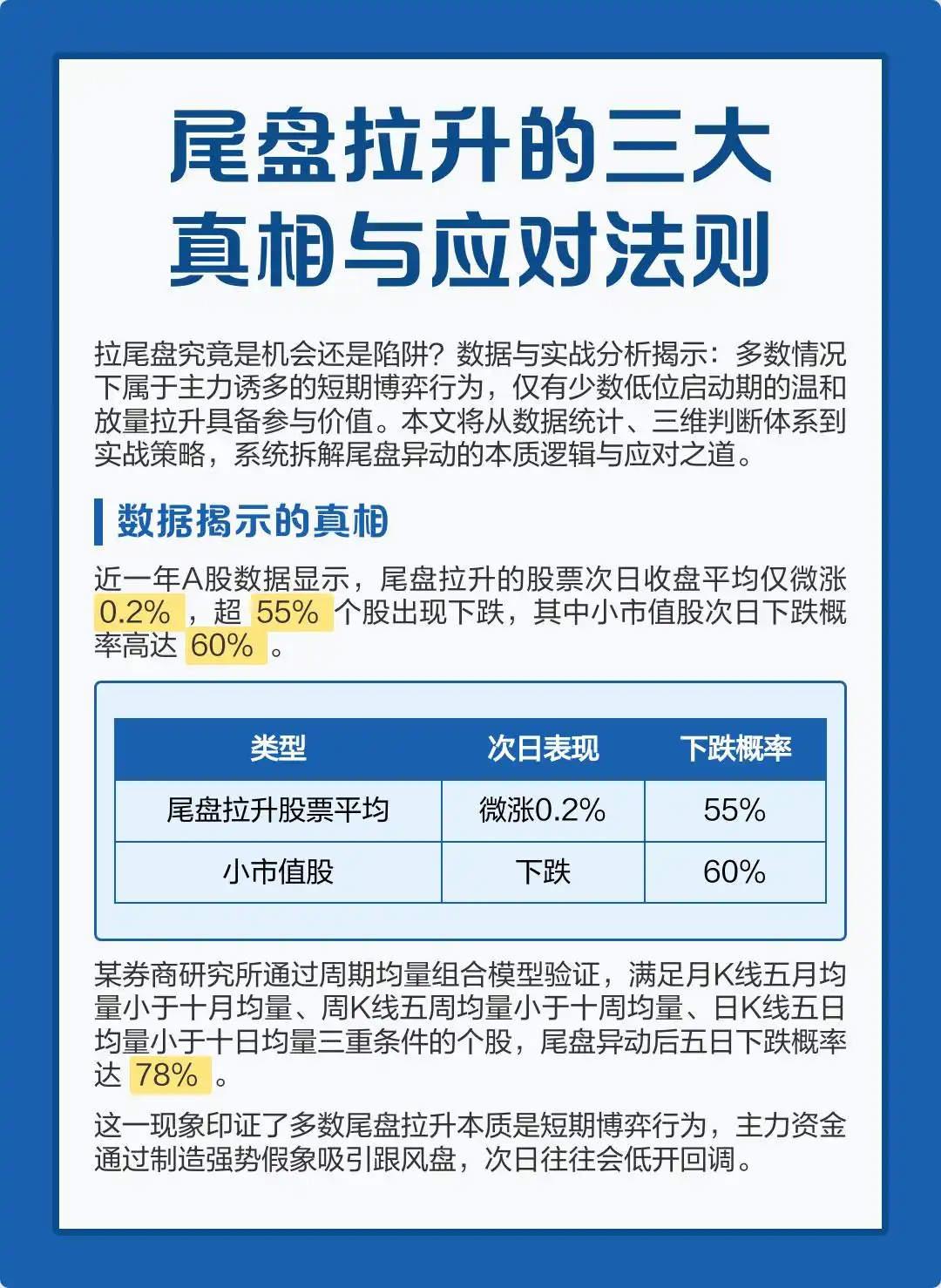 尾盘拉升次日低开_识别主力资金意图_低开低走尾盘拉升