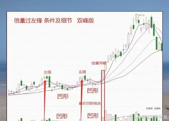 震荡市杠杆投资风险_股票杠杆多少倍_股票杠杆交易策略