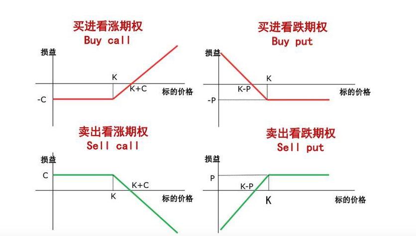 怎么杠杆买股票_财富自由三大杠杆_财富自由的底层逻辑