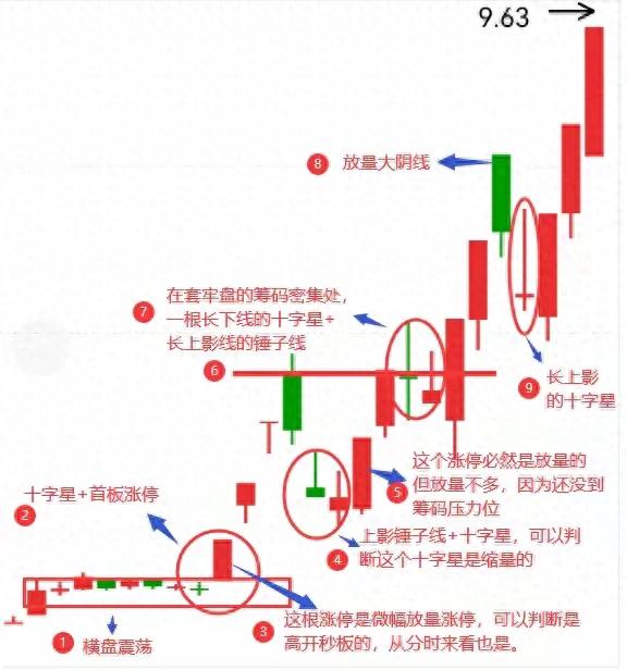 股市追涨停常犯错？掌握识别规则，告别盲目追高