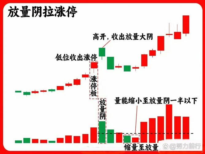 识别真假涨停板_尾盘拉涨停是好事还是坏事_涨停后还能不能涨