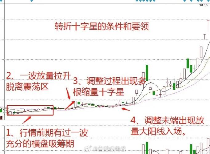 区分主力意图判断短期走势_尾盘拉涨停是好事还是坏事_涨停后倍量阴线