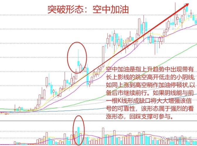 涨停后倍量阴线_尾盘拉涨停是好事还是坏事_区分主力意图判断短期走势