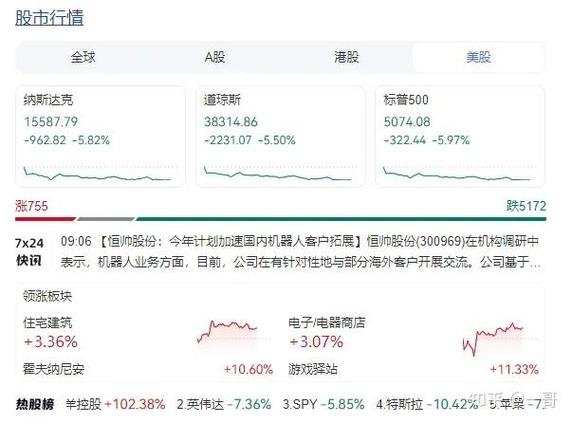 暴跌冲击下，线上配资公司的转型与坚守之路